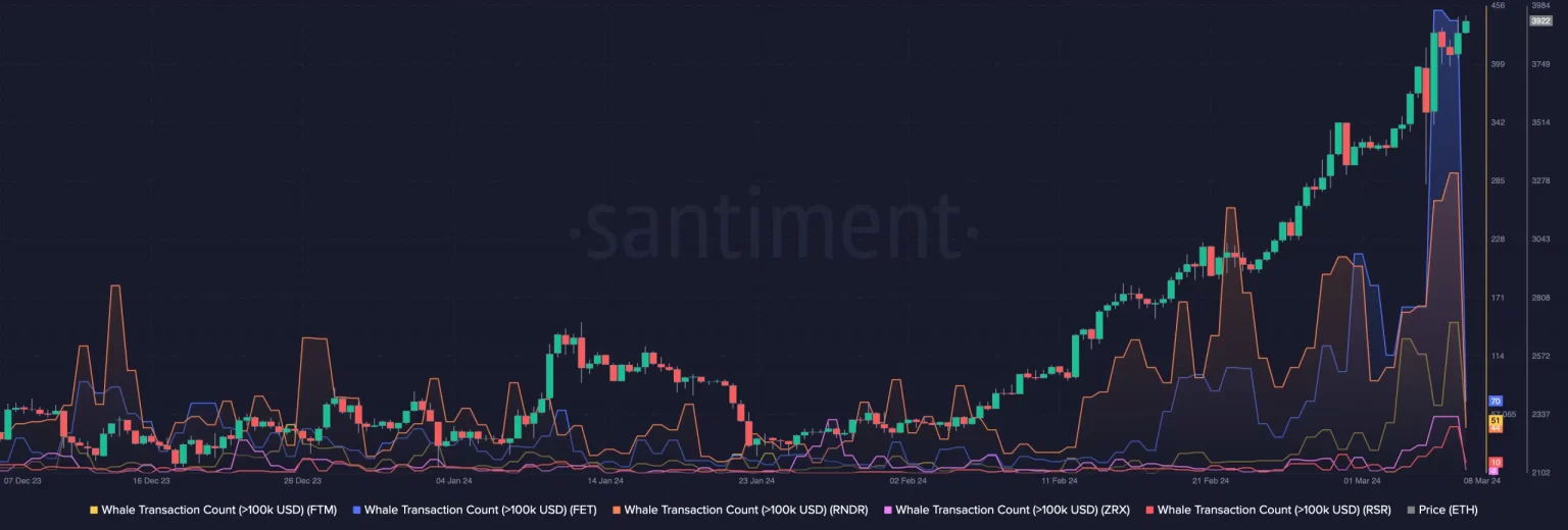 Ethereum is surging – Does that mean alt season is finally here?