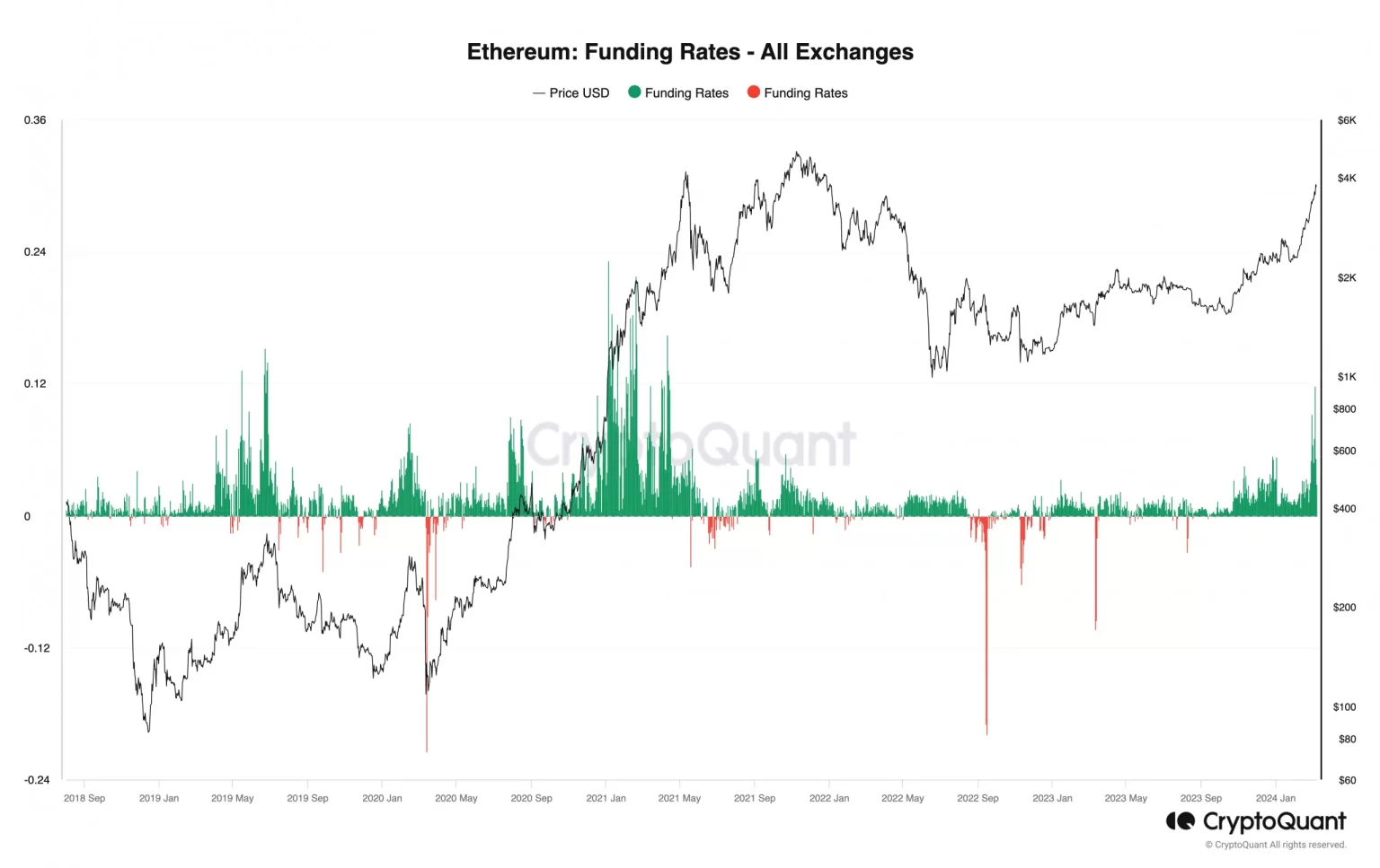 Ethereum: Are traders betting big on ETH? Data suggests…