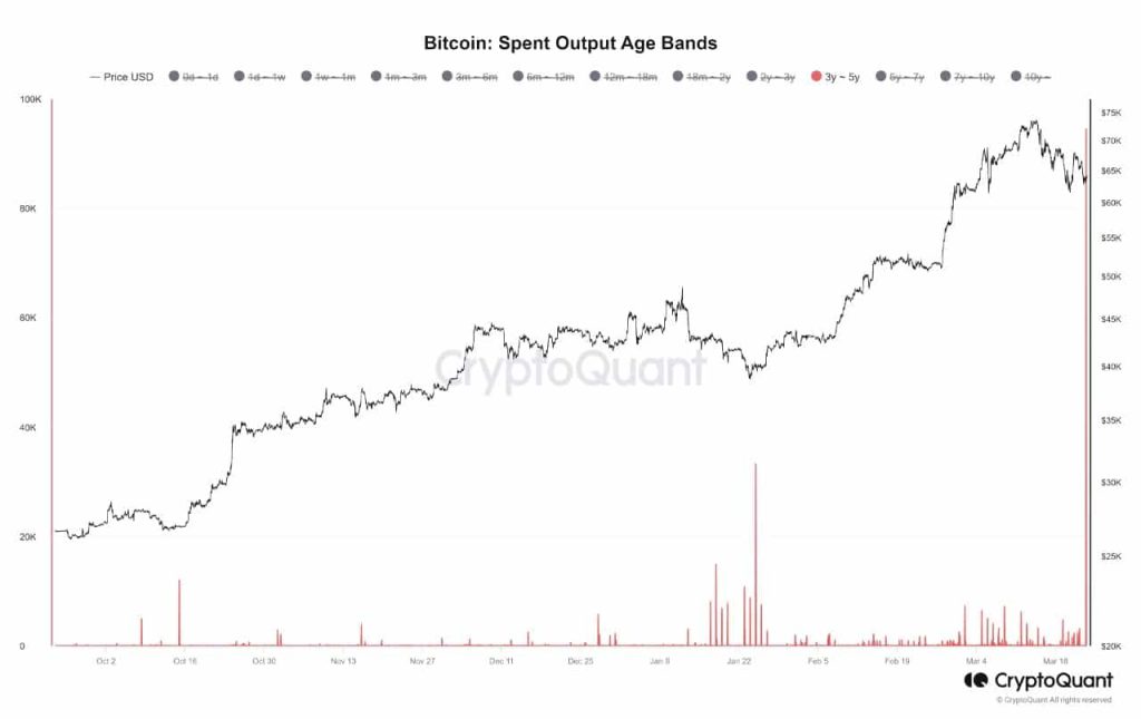 Bitcoin at $70,000 – Should you follow these long-term holders and sell?
