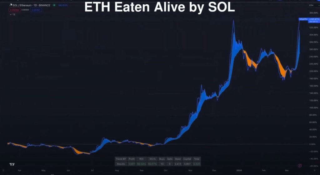 Here’s an Upside Price Target for Ethereum (ETH) This Market Cycle, According to InvestAnswers