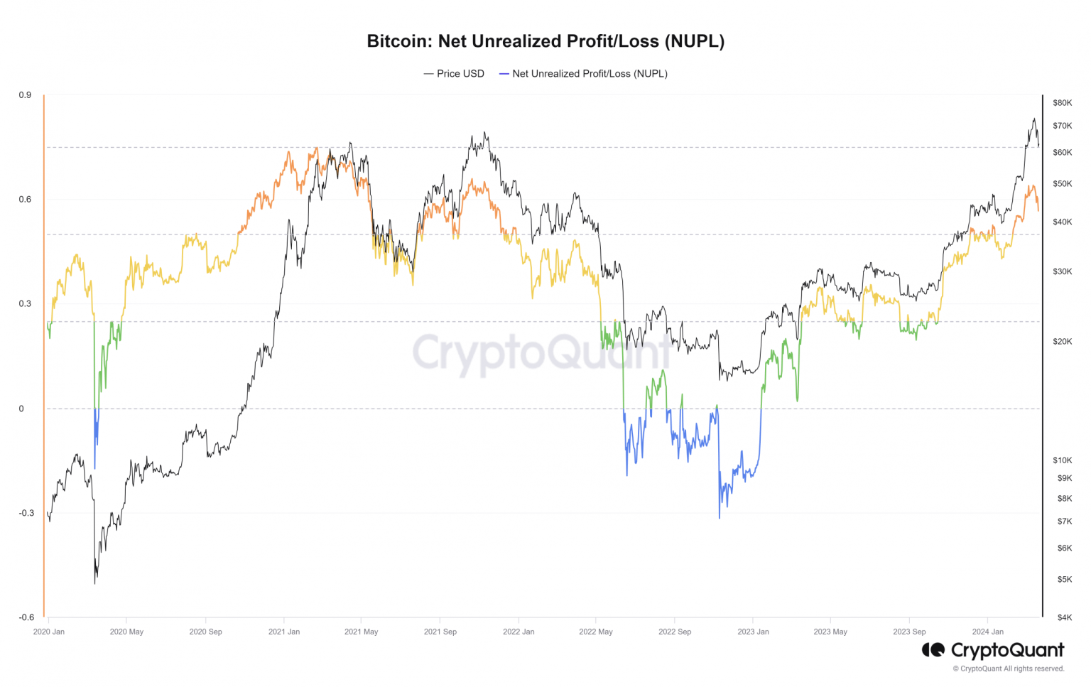 Bitcoin: Why a price prediction of $58K isn’t totally out of question