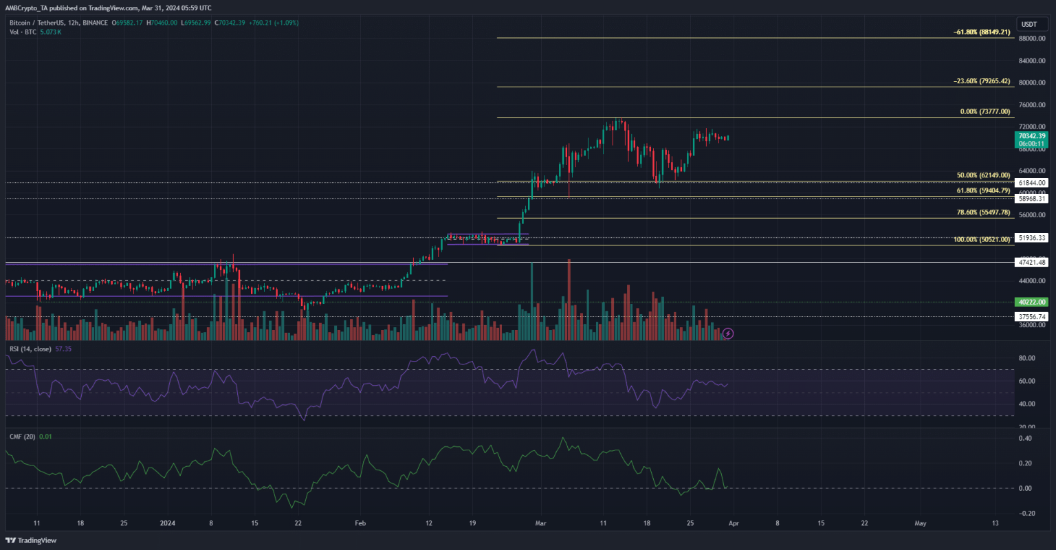 Bitcoin, Ethereum price prediction for this week says…