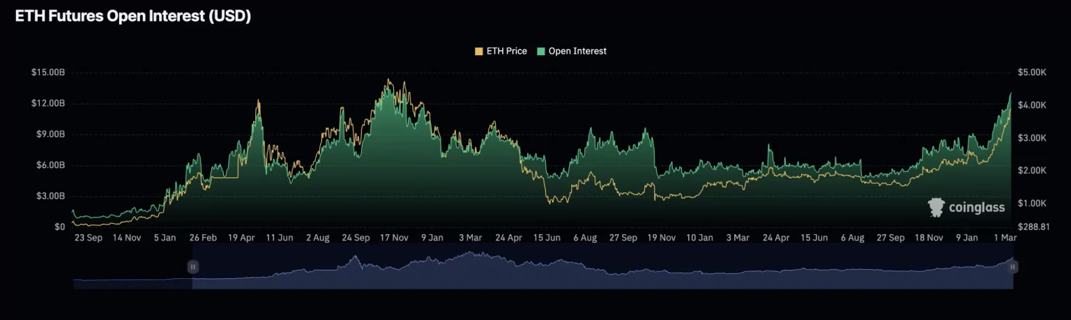 Why Ethereum’s rally above $4K may not be good news for you