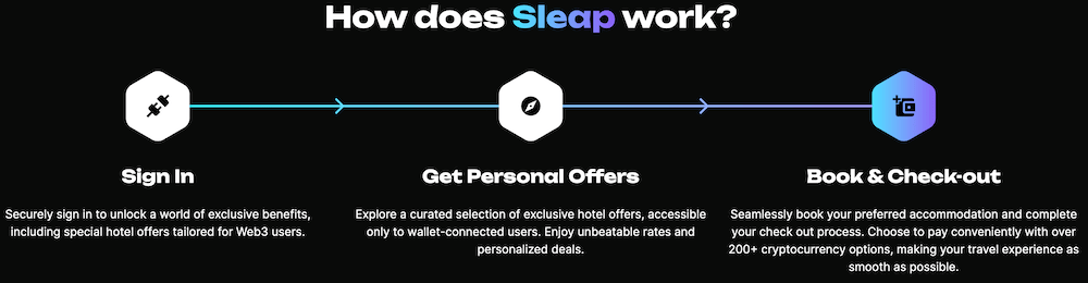 Sleap.io and Avata Unveil Tokenized Travel Insurance