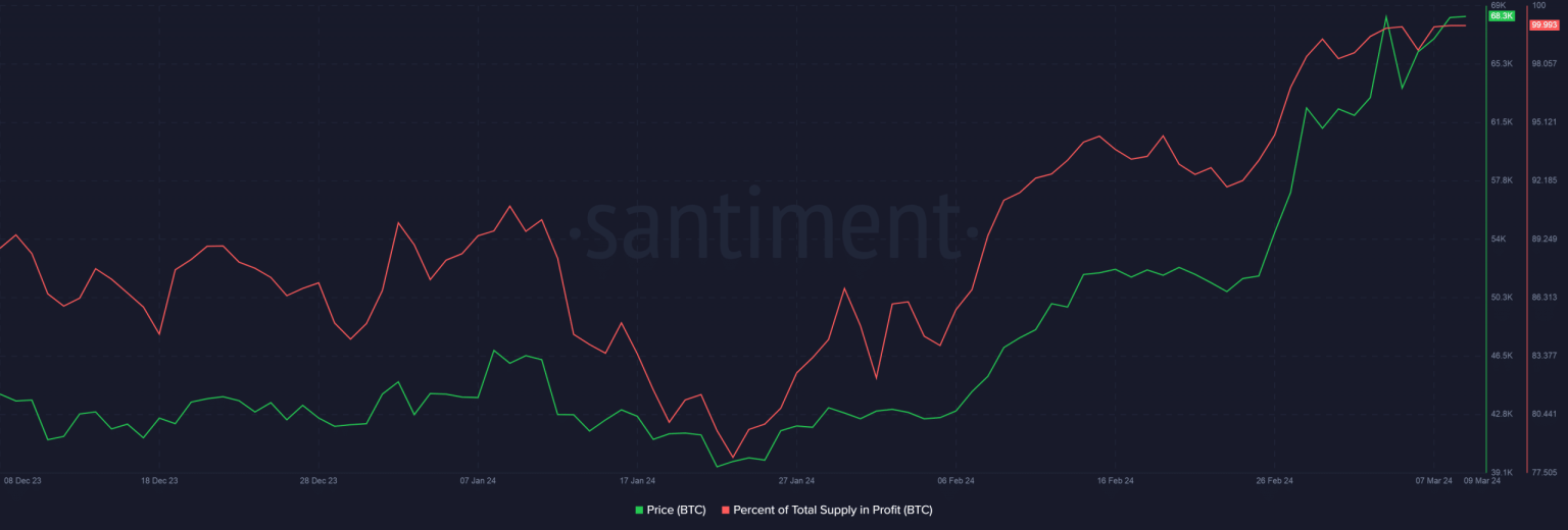 Bitcoin whales start cashing out: Should you press the panic button?