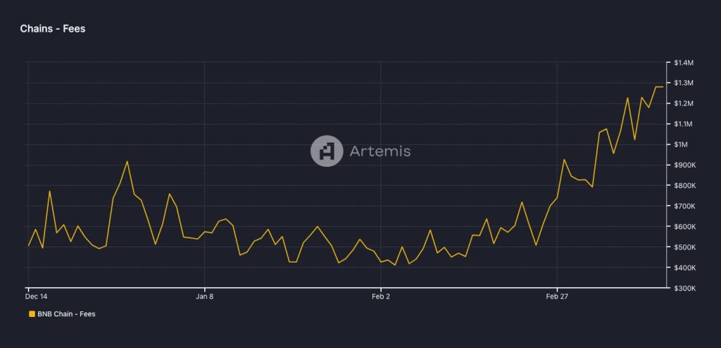 BNB Chain set for new upgrade, follows Ethereum’s footsteps
