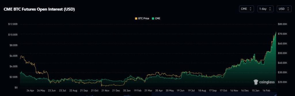 Bitcoin: How whales are helping BTC stay above $70K