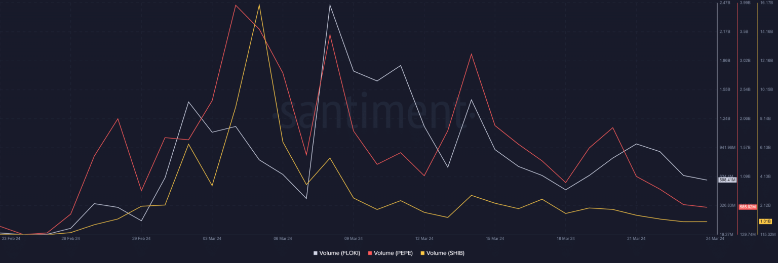 Ethereum’s 41% fall – Is Solana the reason behind it?