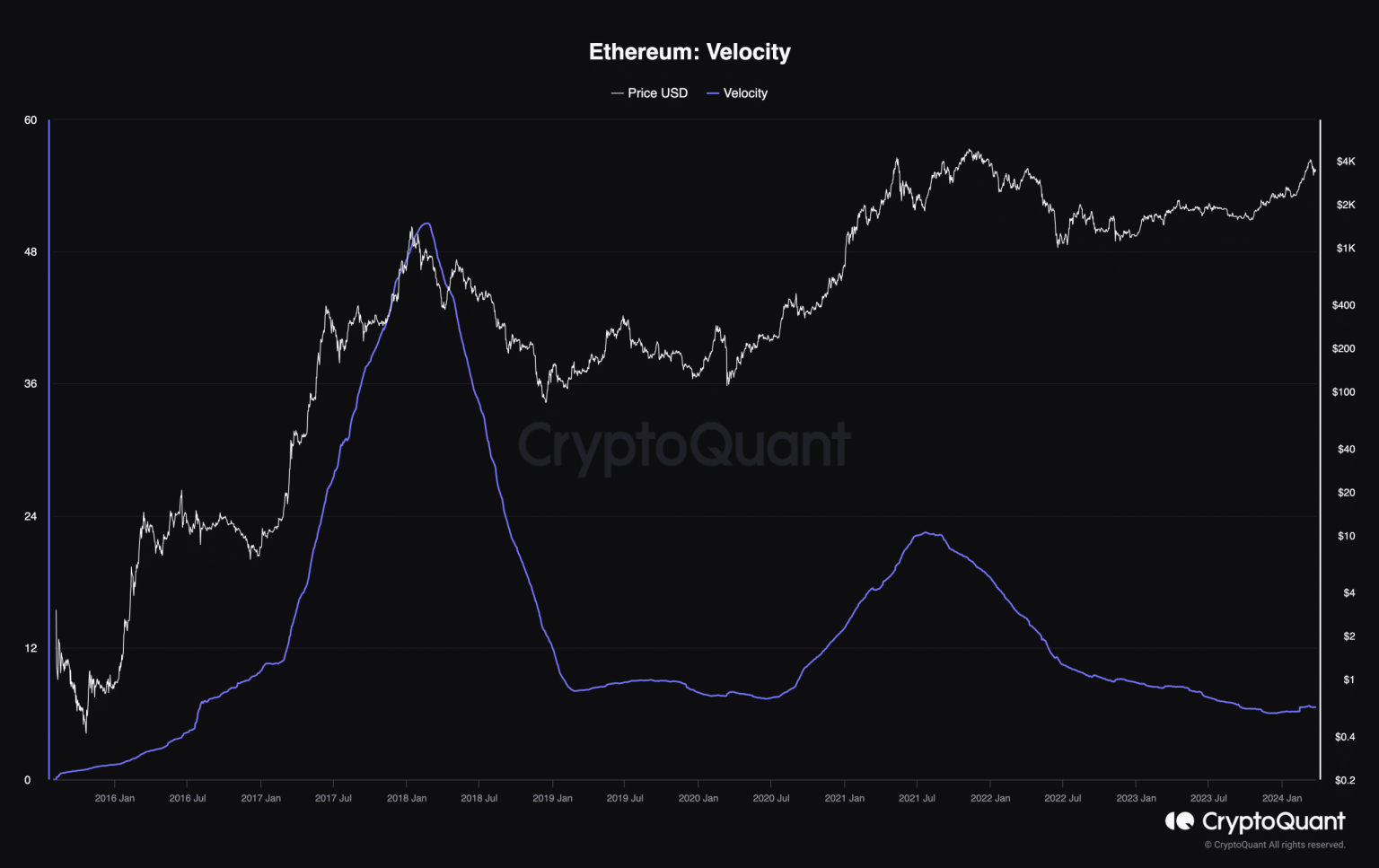 Ethereum: Is it time you ignore the noise and HODL ETH for dear life?