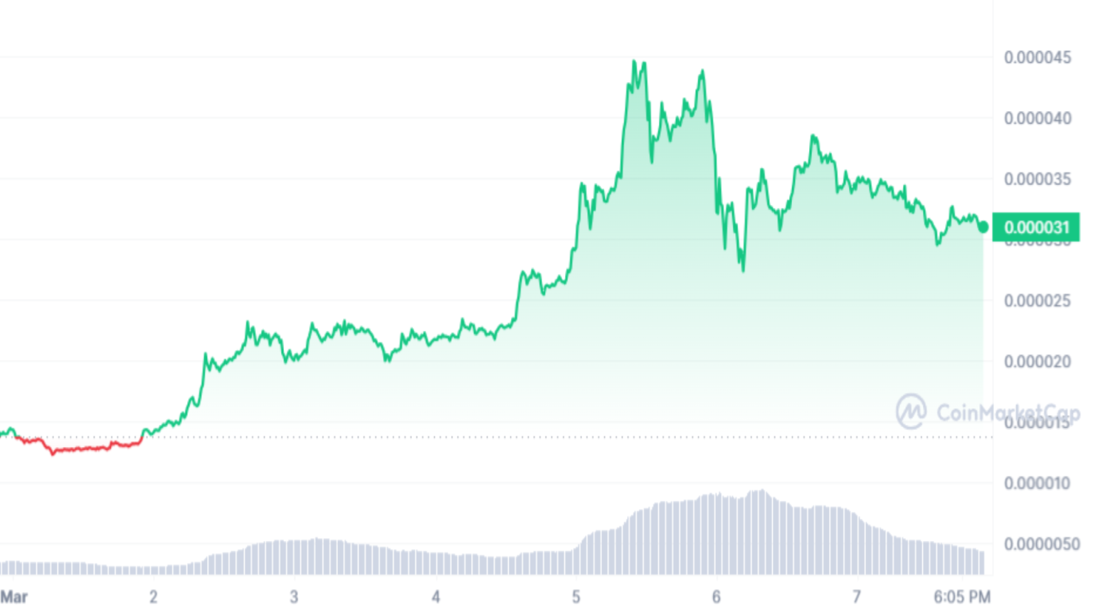 Shiba Inu Price Prediction – Can $SHIB Surpass $DOGE’s Market Cap?