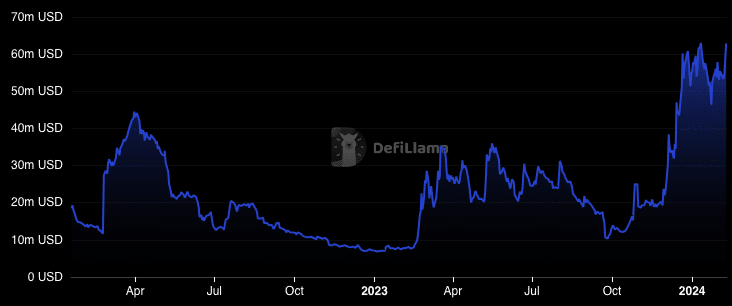 Bitcoin L2: Stacks’ latest upgrade causes a stir among STX holders – Why?