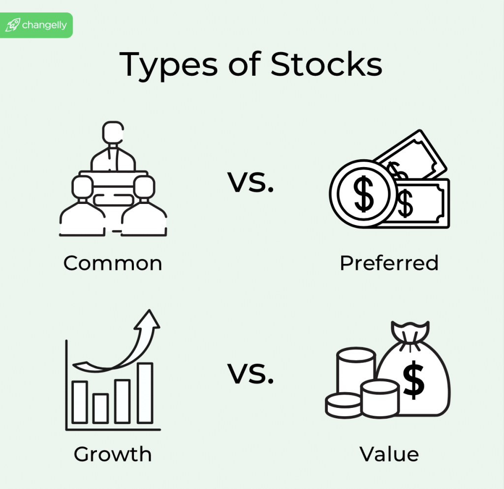 How to Make Money In Stocks: A Comprehensive Guide