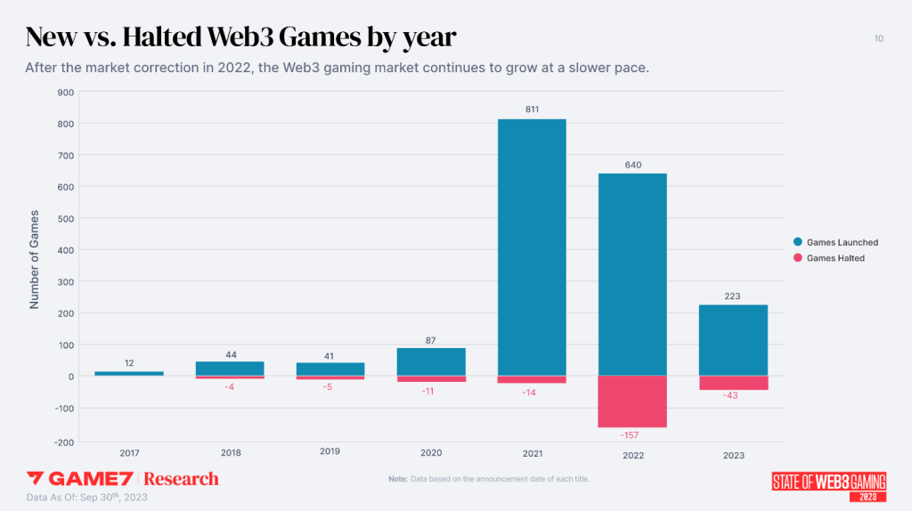 Ultra-Realistic Visuals Featuring Web3 Game Lead to Immediate Presale Sellout—Investors Brace for Explosive Gains