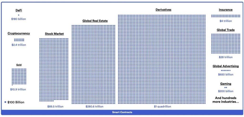 Real-World Data Unlocks the True Value of Tokenization: Chainlink