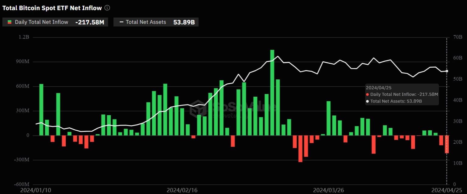 BlackRock’s Bitcoin ETF hits 0 inflows, but it shouldn’t deter you as…