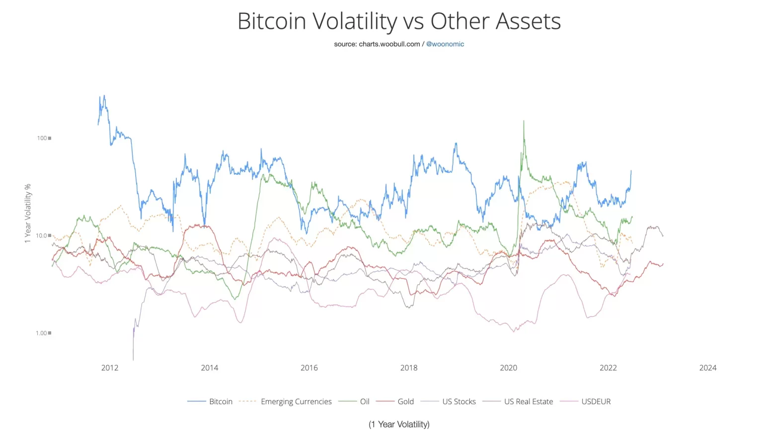 Bitcoin vs. gold: Which is the better inflation hedge?