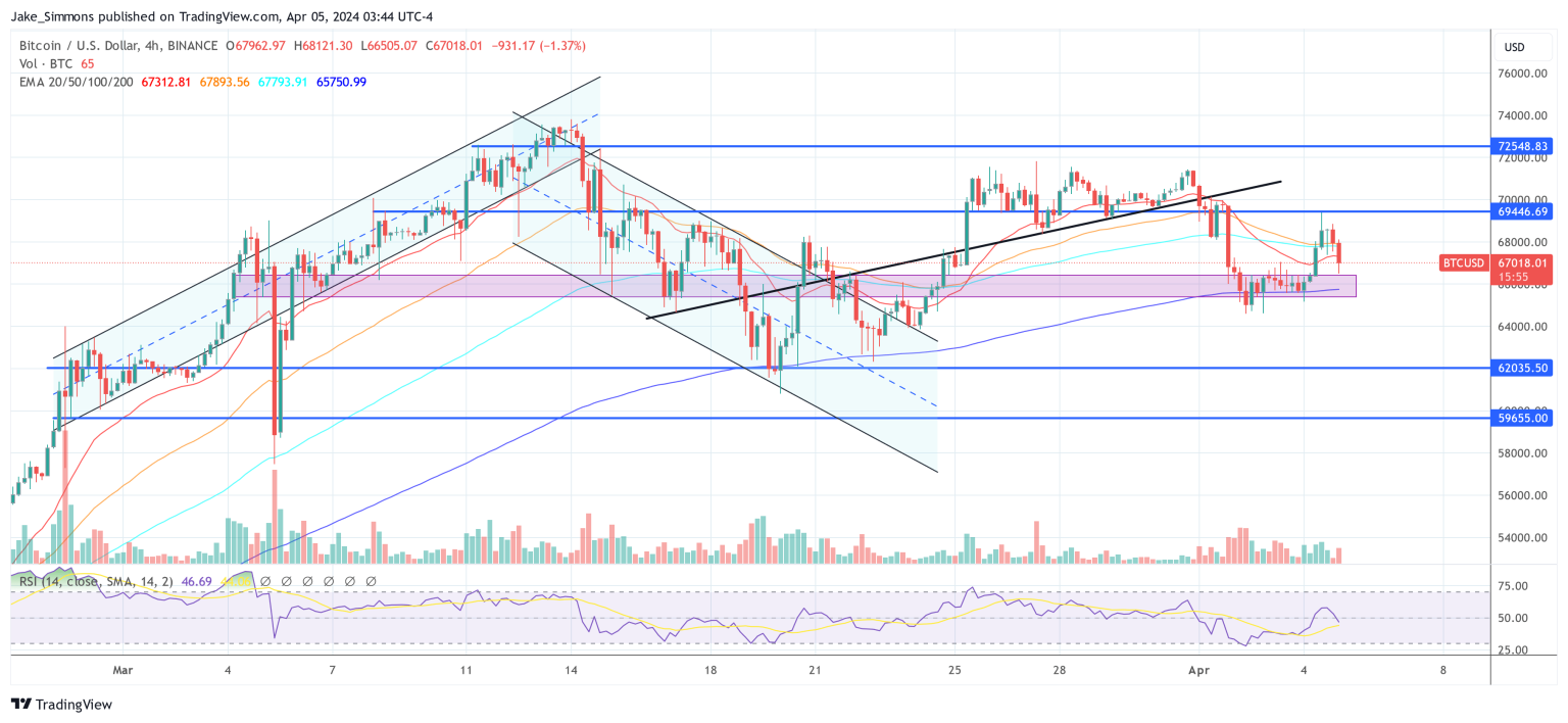 Bitcoin Crash? CryptoQuant CEO Sees LUNA-Like Risks Ahead