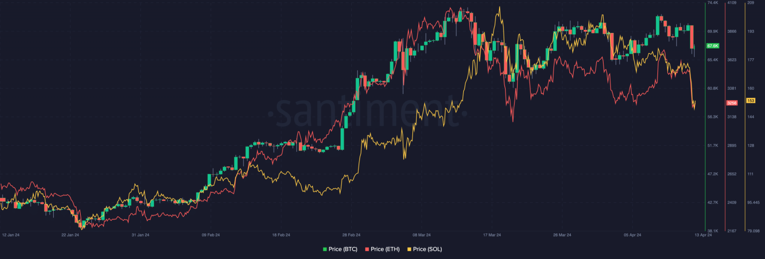 Why Bitcoin, Ethereum, Solana prices crashed to trigger $950M liquidations
