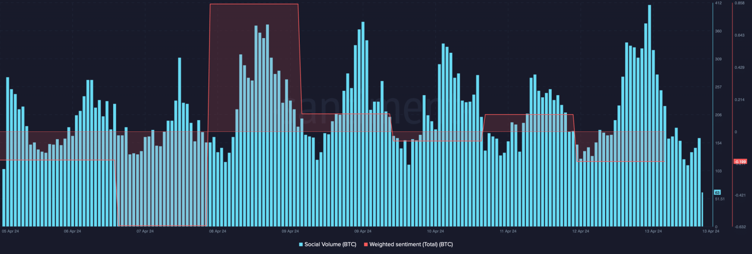 Bitcoin’s halving countdown – These are BTC’s price targets for next 7 days