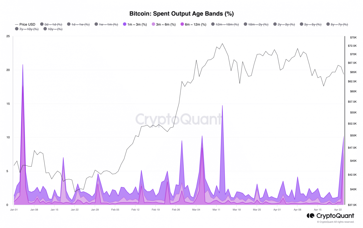 Bitcoin ‘volatility to emerge soon:’ Should you believe this key indicator?