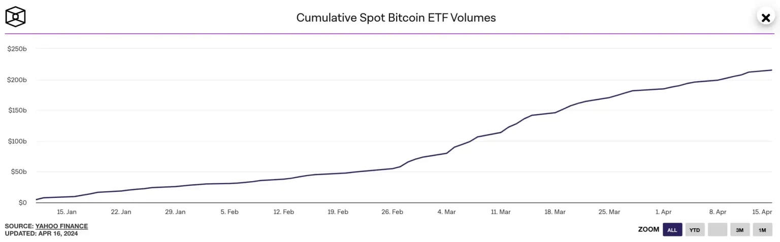 Bitcoin ETFs, 2024 halving, and beyond – All about BTC’s future