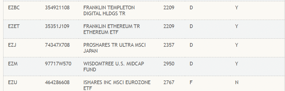 Ethereum vs SEC: What next for Franklin Templeton Investments’ ETF
