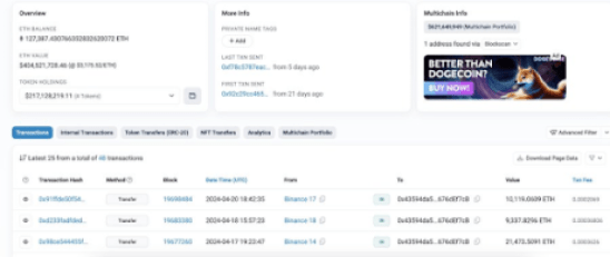 TRON Founder Justin Sun Goes On 127,388 ETH Buying Spree