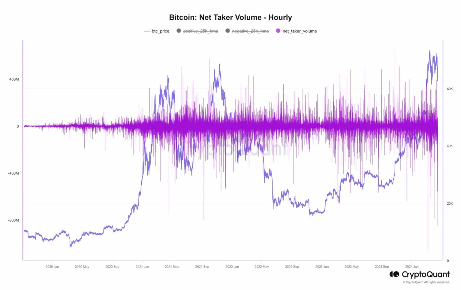 Bitcoin: As fears of $60K rise, crypto market feels the tremors – How?