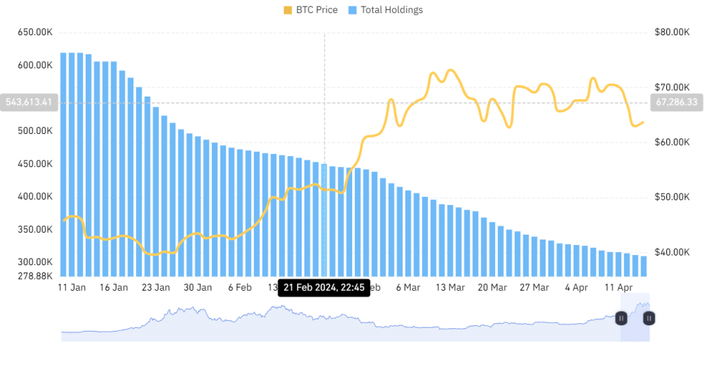 Bitcoin spot ETFs’ ‘Zero flow’ days – All you need to know