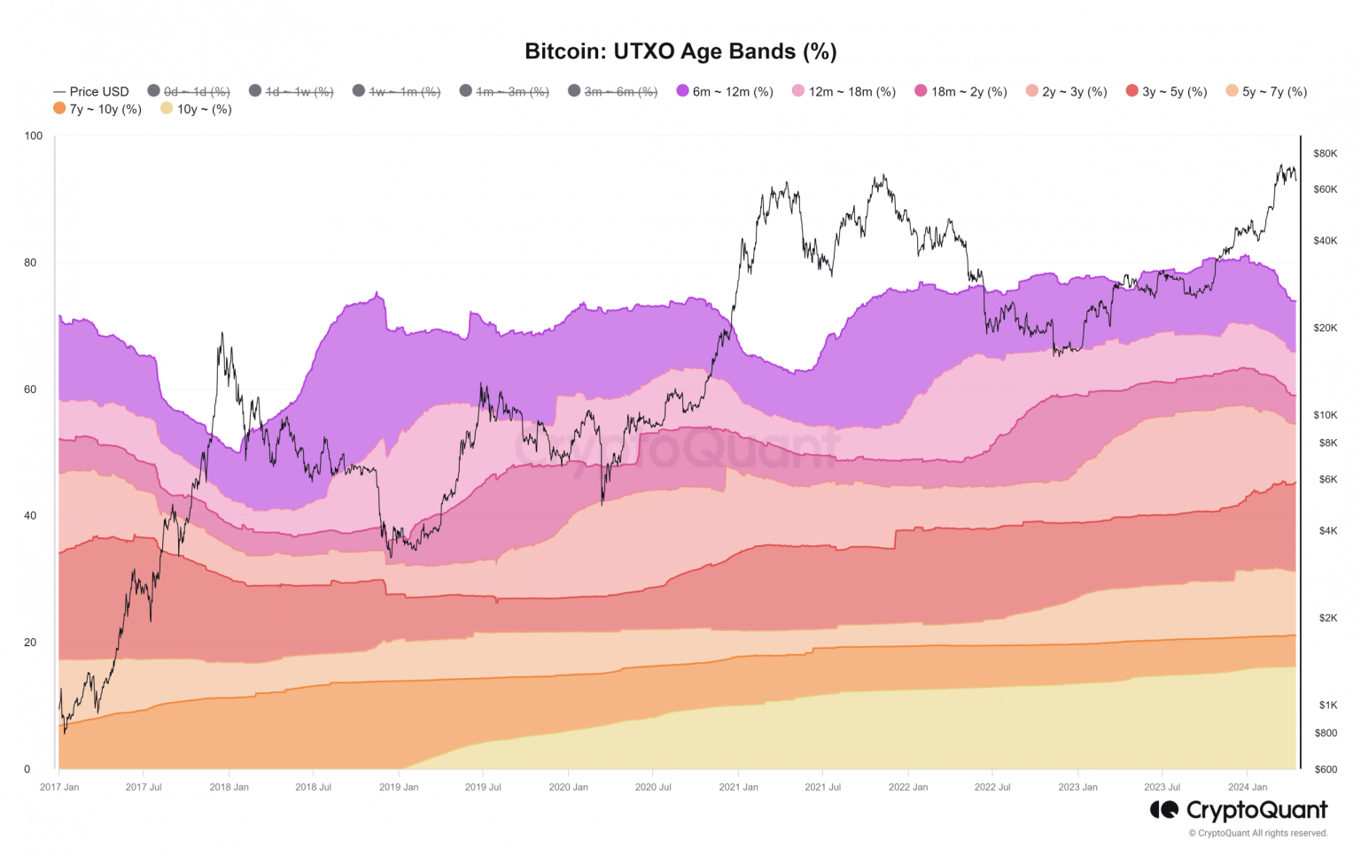 As Bitcoin drops 14%, new investors become the need of the hour