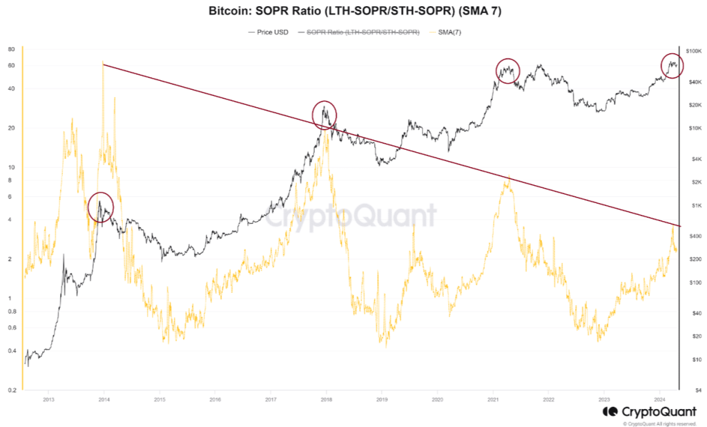 Bitcoin’s 10 days of selling: Volatility is here, what should you do?