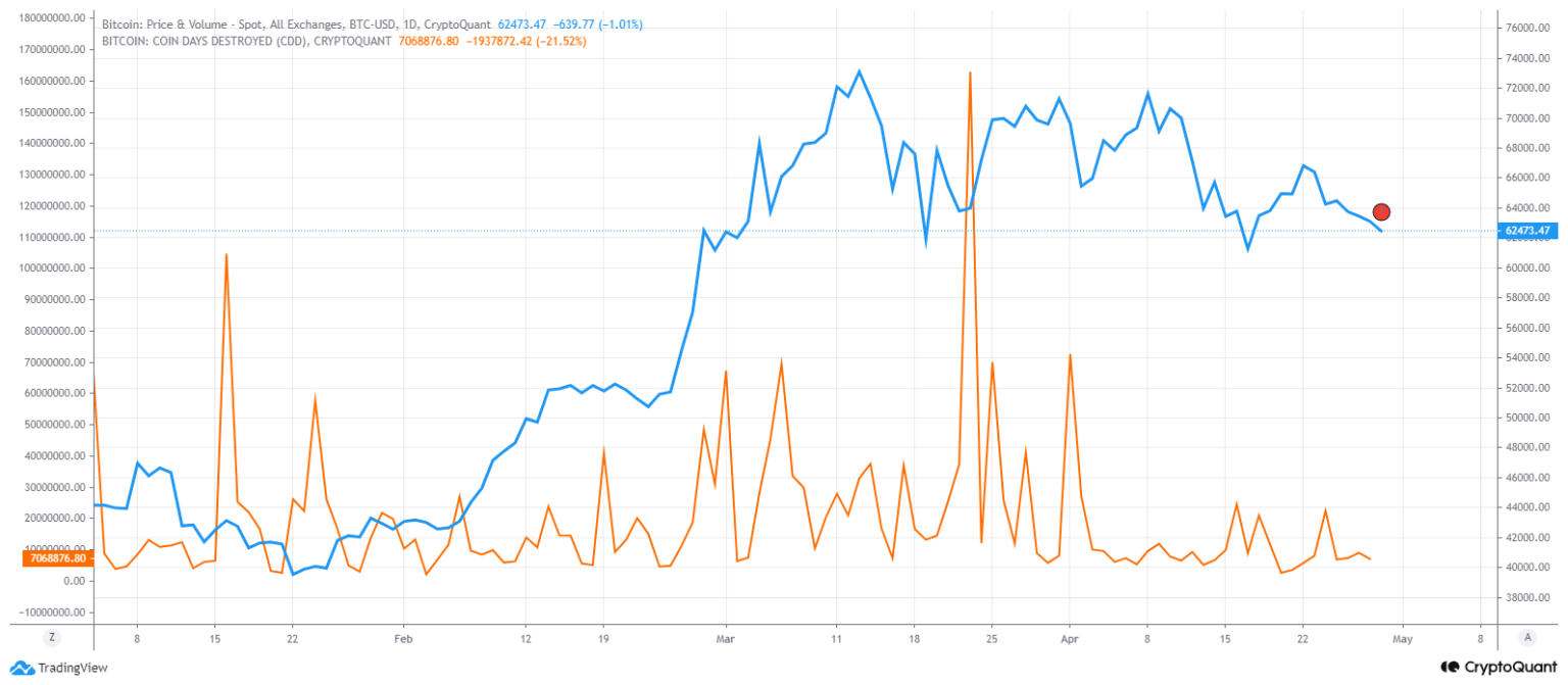 Bitcoin dominance falls: Time to stock up altcoins like LINK now?