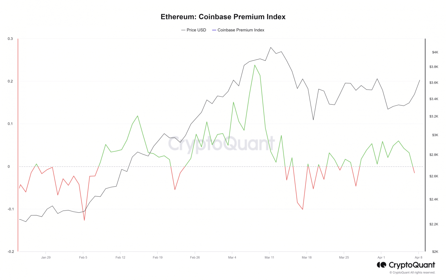 Ethereum on the move: Here are 3 signs of a bullish breakout ahead