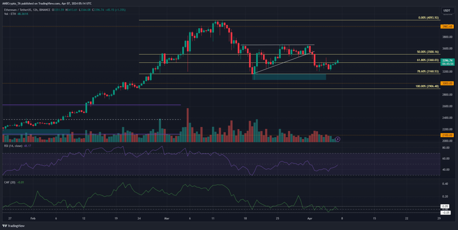 Will Ethereum crash again? The surprising April price prediction