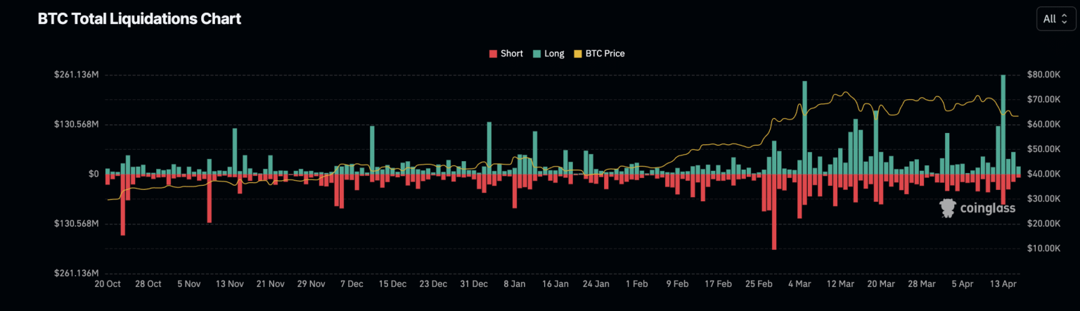 Bitcoin’s 2024 halving will NOT be the same as the last one – Here’s why