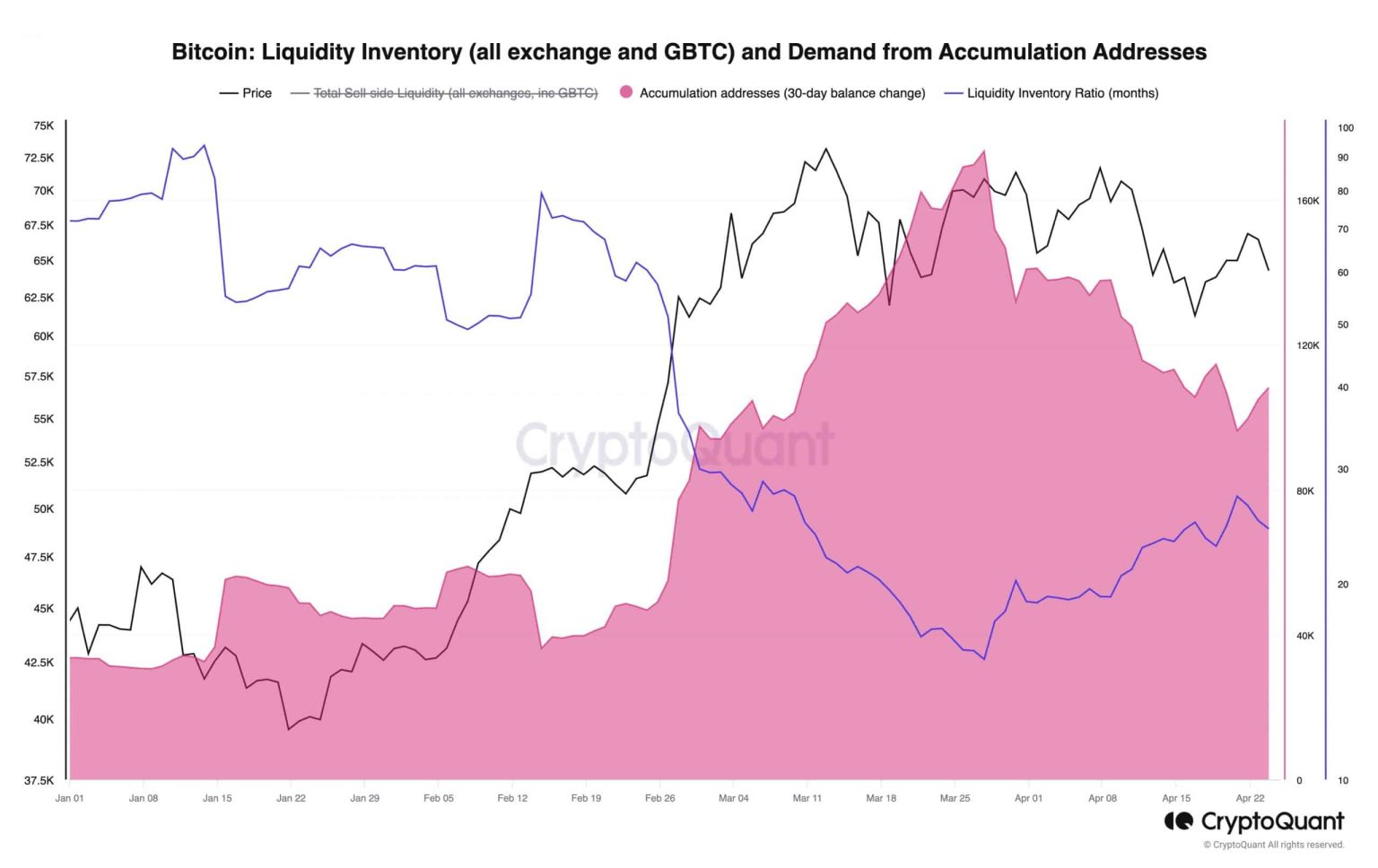 Sinking Bitcoin ETF flow has THIS impact on BTC’s move to $70K