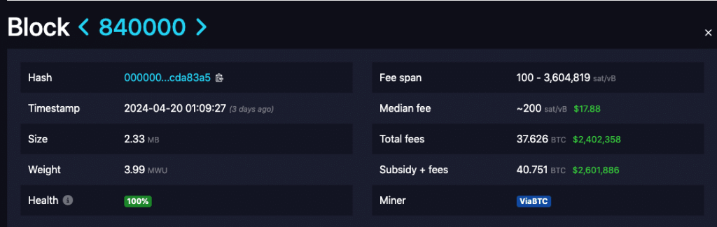 Bitcoin fees crash from $2.4M to $10 post-halving – What’s going on?