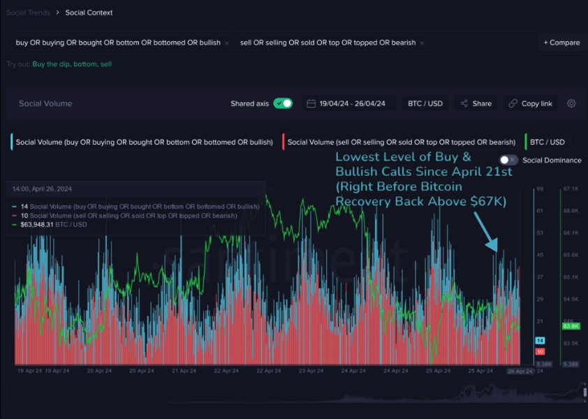 Bitcoin – Dump the FUD as BTC’s price is still on course for $85,000!