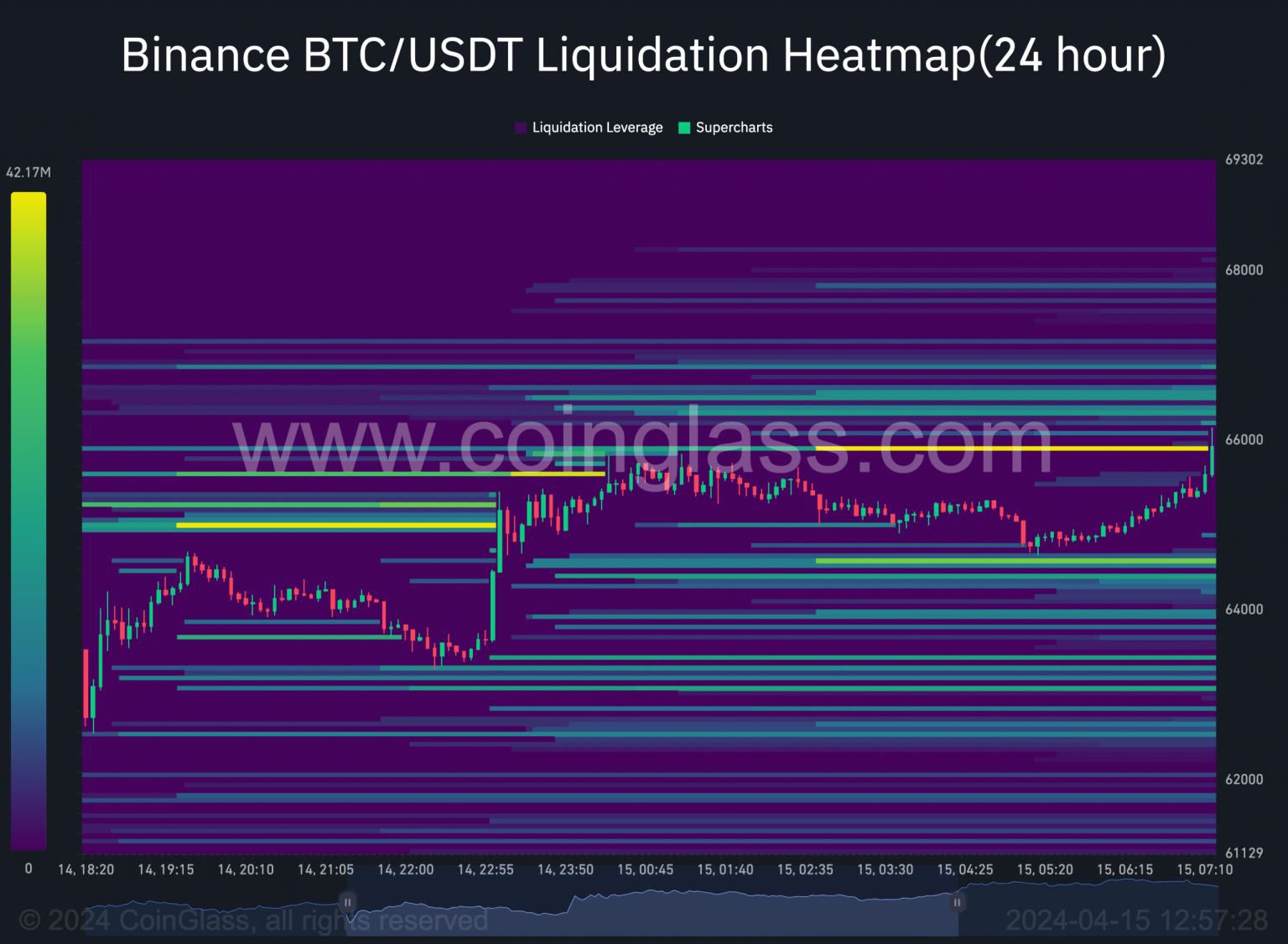 Why Bitcoin can still beat the bears, hit $91K this cycle