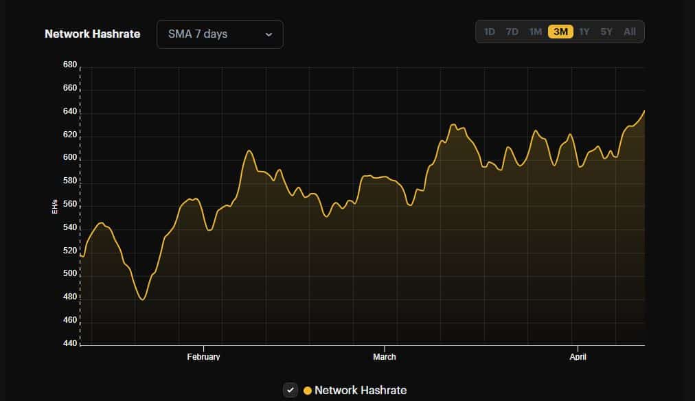 Bitcoin miners’ $69 million payout: Boom before April halving?