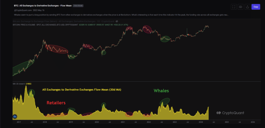Bitcoin price prediction – Tracing BTC’s path to its mid-term target of $75000