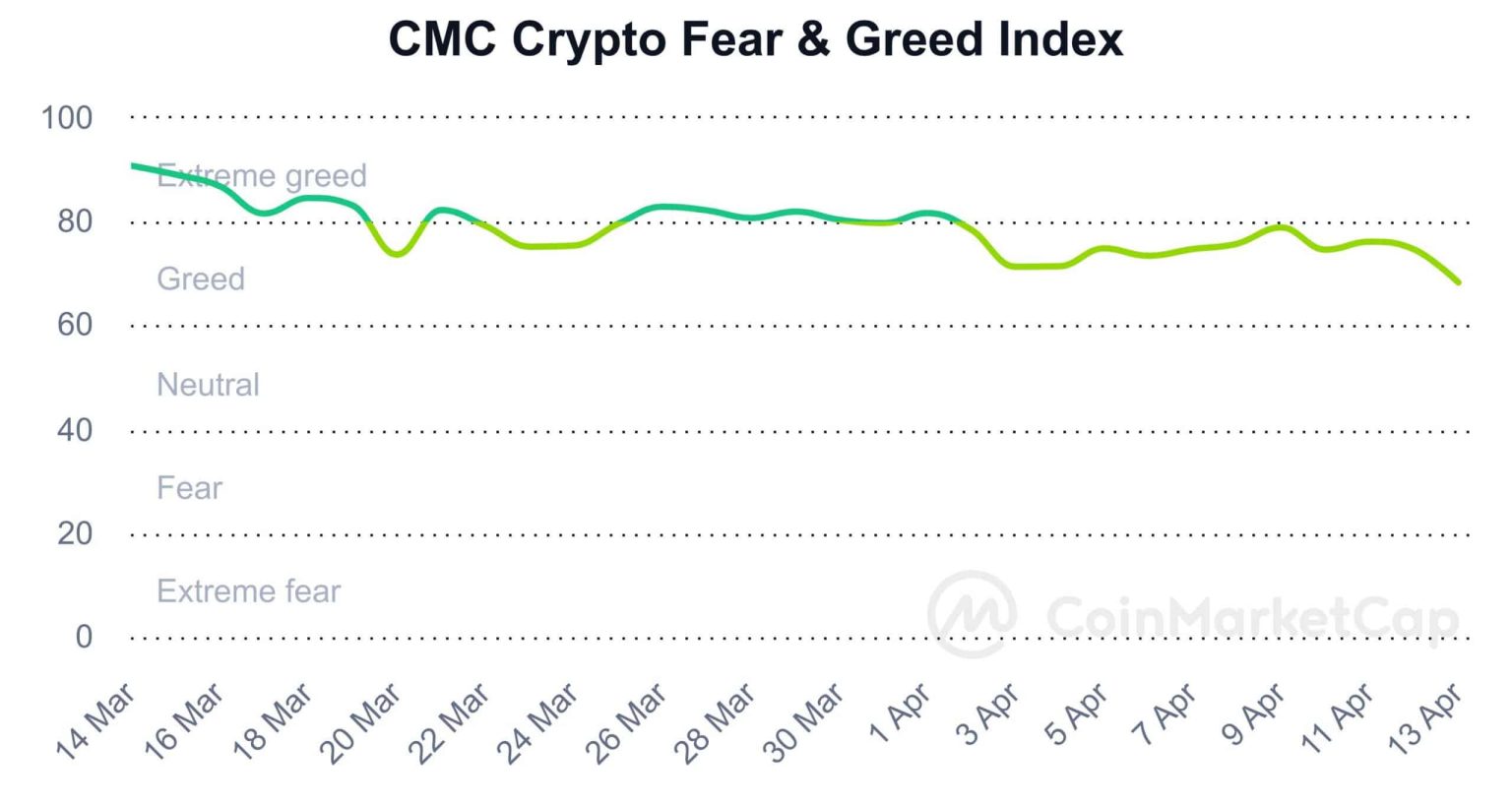 Has Bitcoin (BTC) & other cryptos stabilized despite heightening tensions between Israel and Iran?