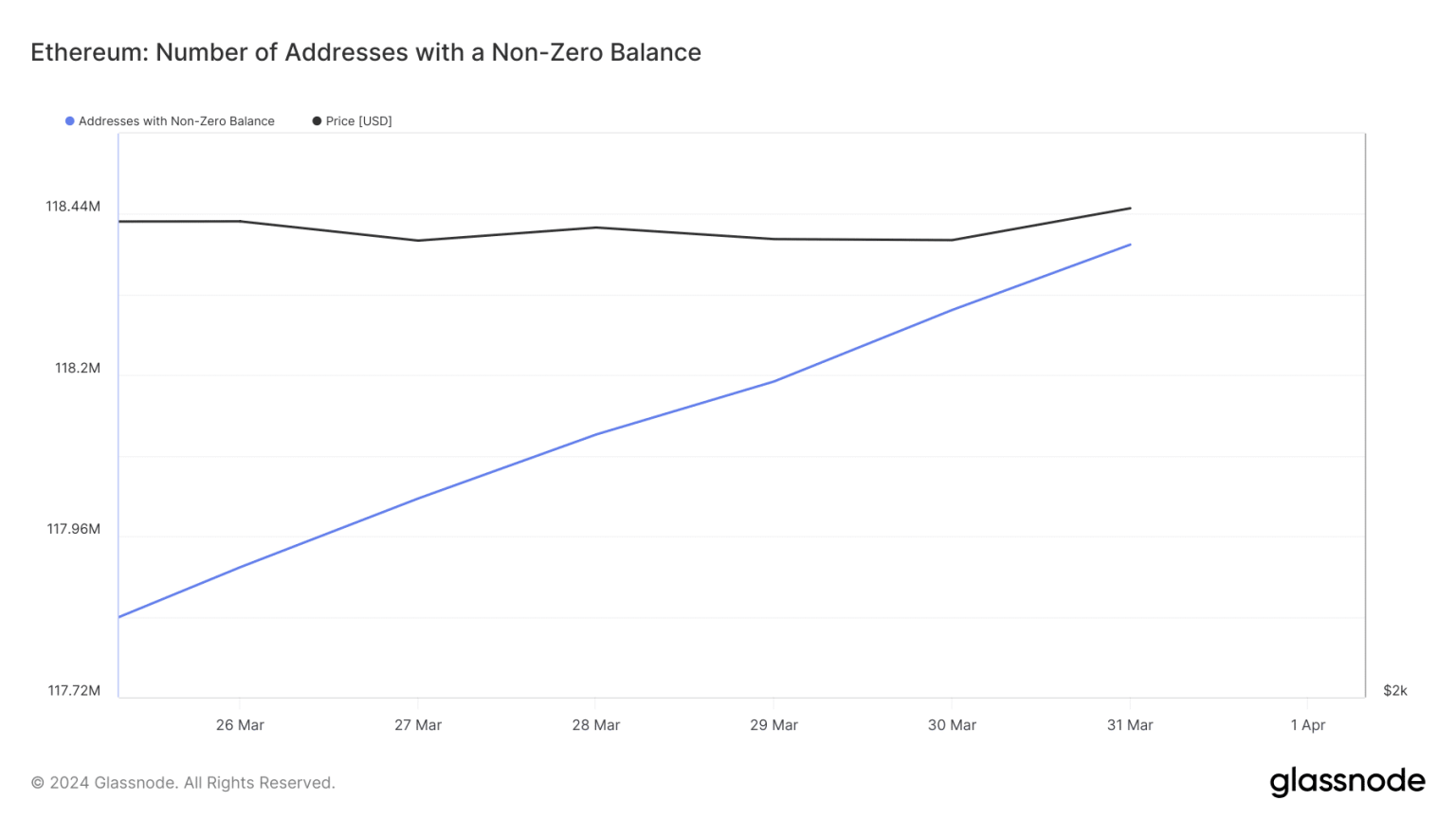 Ethereum NEEDS this after ETH’s price drops under $3.6K again