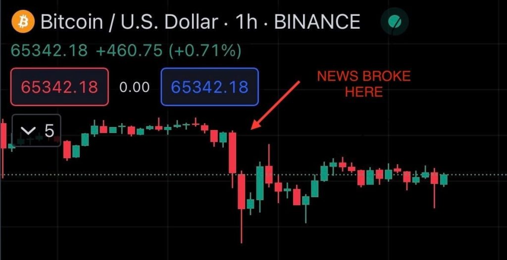 Babe, Wake Up! The Largest Market Sell-off of 2024 Just Hit.