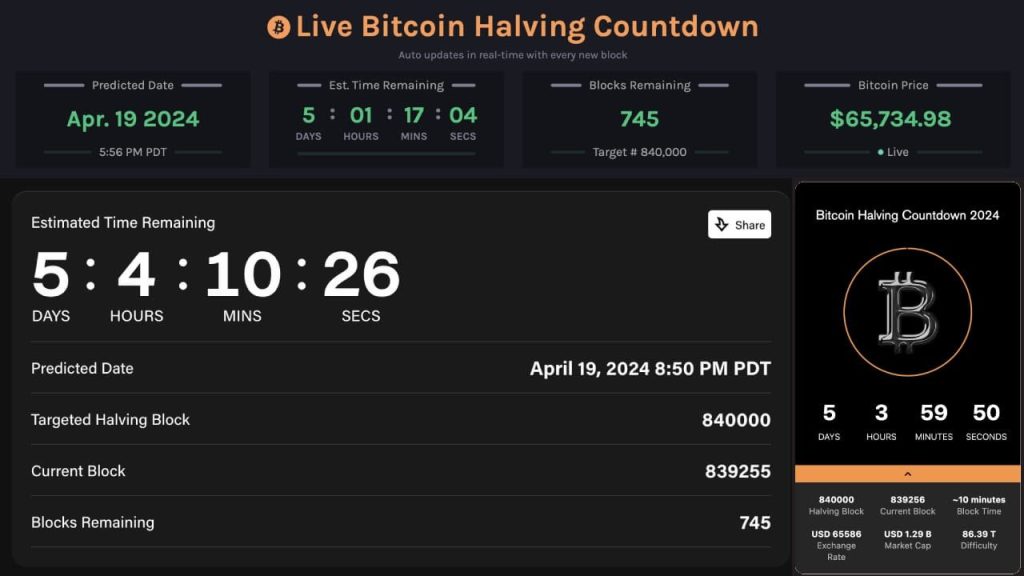 When is The BTC Halving Really Going to Happen?