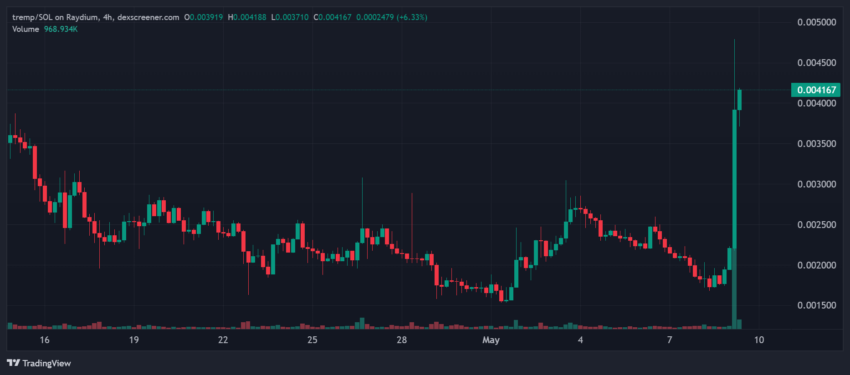 From NFTs to Crypto Donations