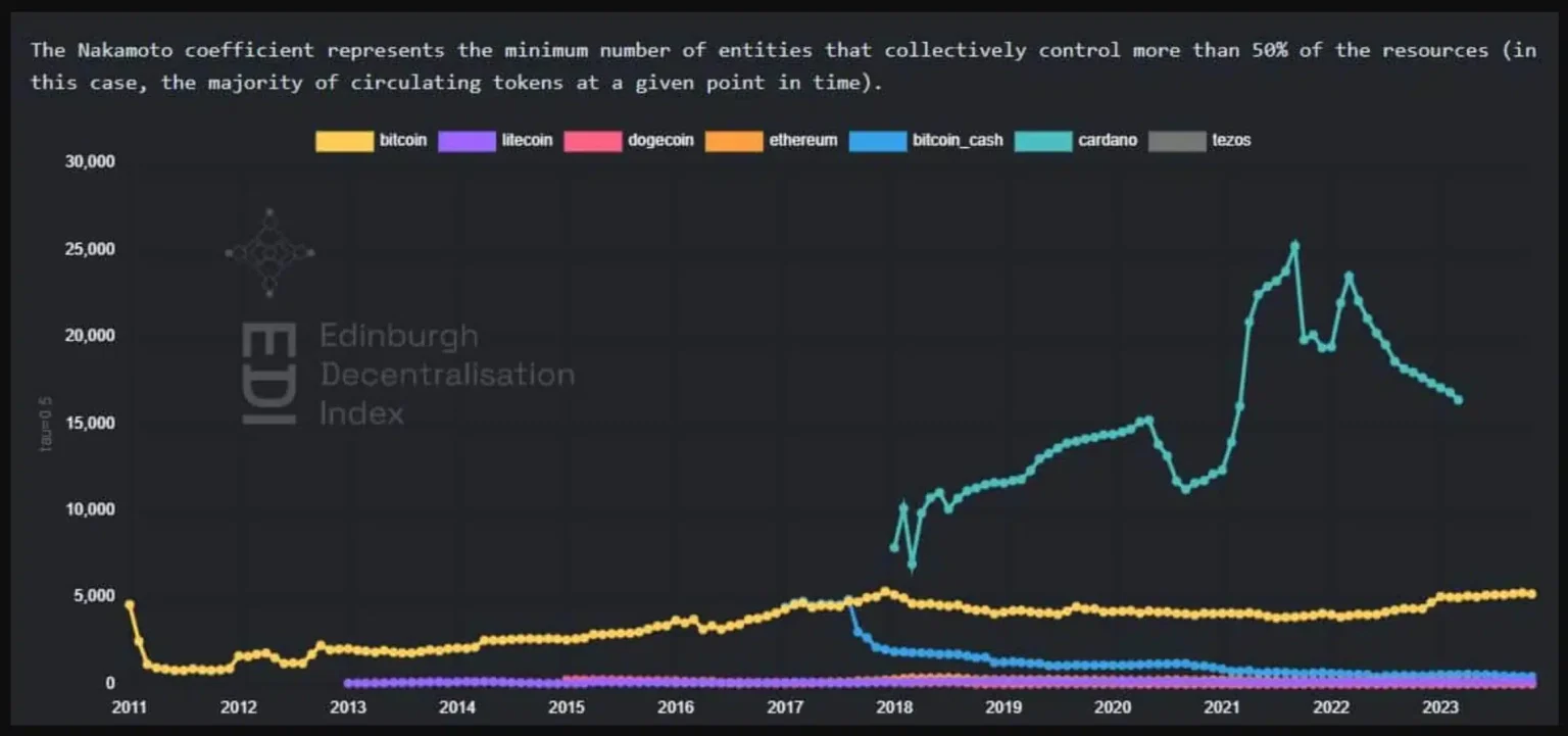 Michael Saylor vs Cardano’s Hoskinson over ETH’s possible ‘security’ status