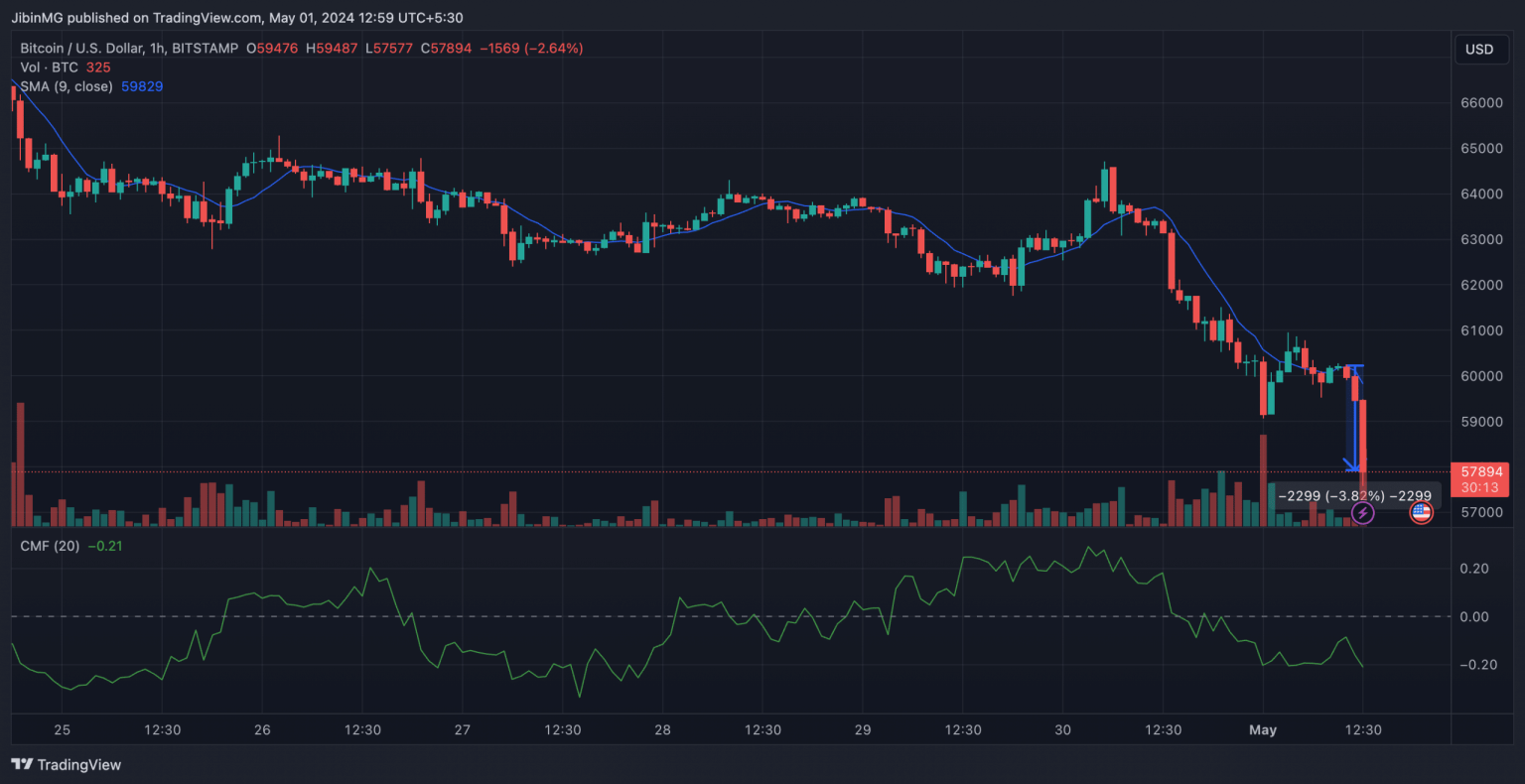 Bitcoin’s price crashes below $58,000 – Which way will BTC go now?