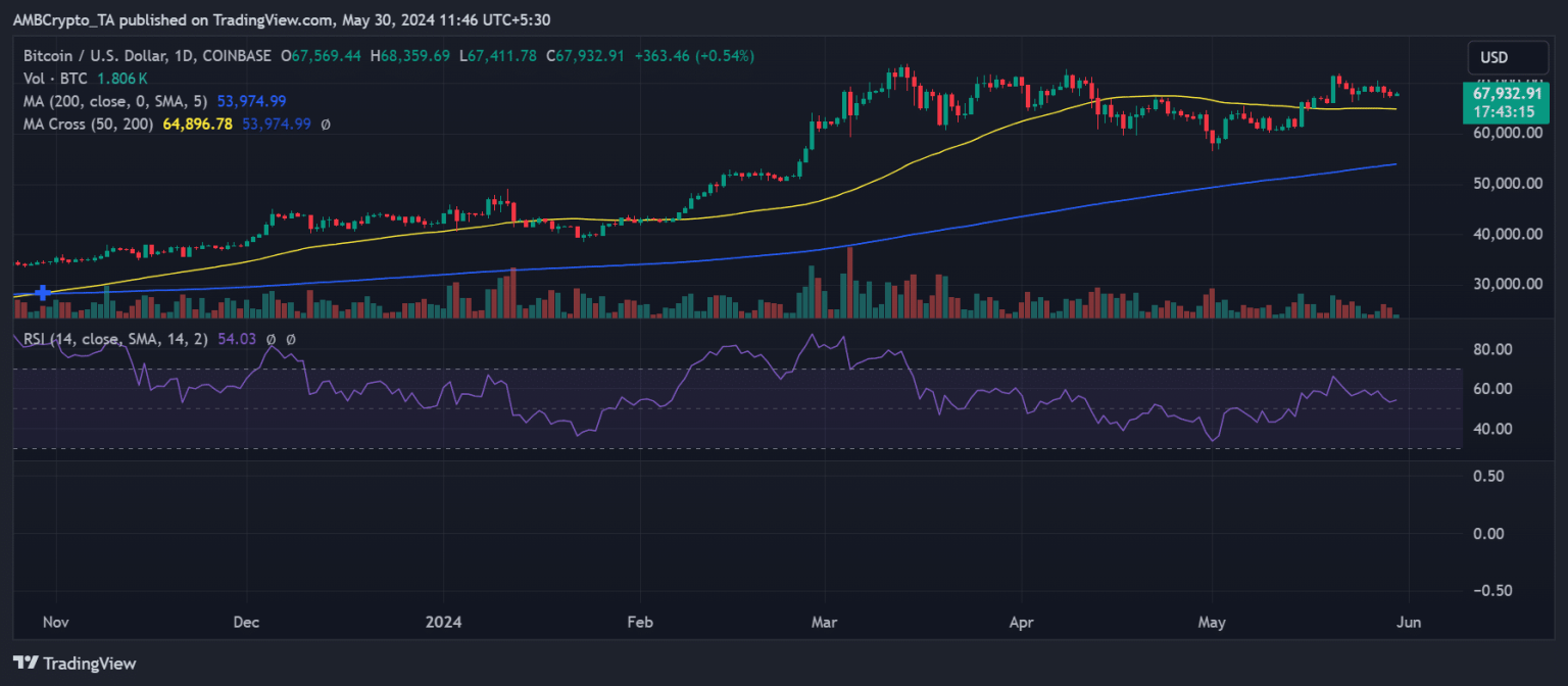 Bitcoin closes in on Silver with a $1.3T market cap: Is Gold next?