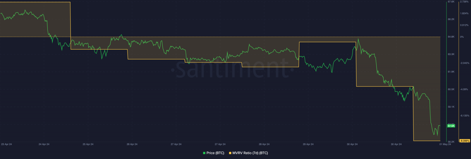BTCFi dominance, Ethereum’s fall, and May forecast